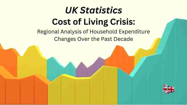 Regional Analysis of Household Expenditure Changes Over the Past Decade