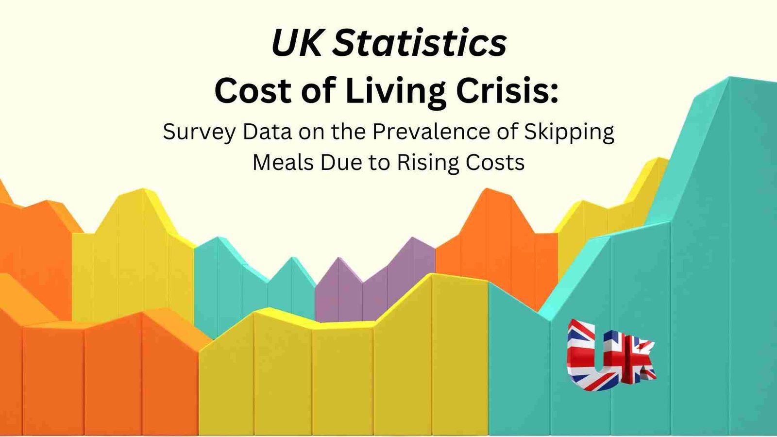 Survey Data on the Prevalence of Skipping Meals Due to Rising Costs